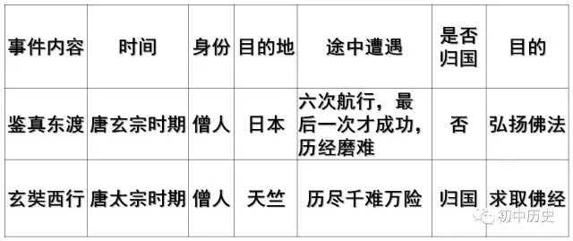 唐朝文化与艺术_唐朝艺术文化有哪些_唐朝艺术文化与文学的关系