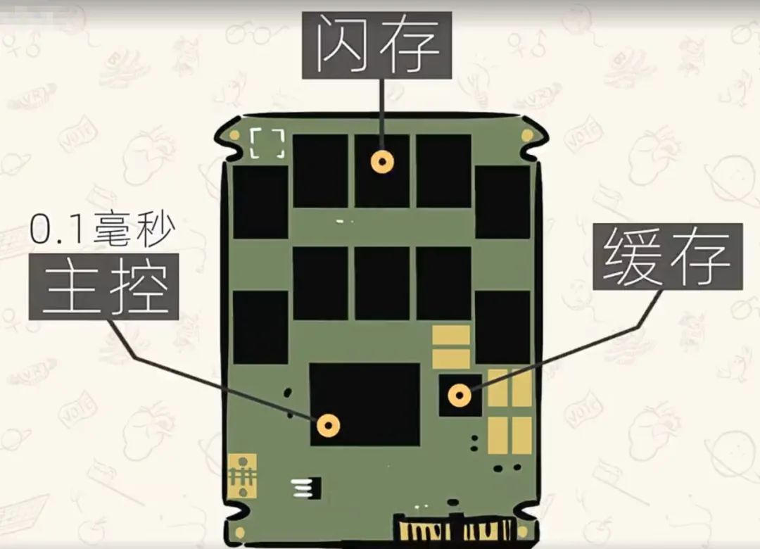 固态硬盘速度_金士顿120g固态硬盘 速度_ssd固态硬盘 速度