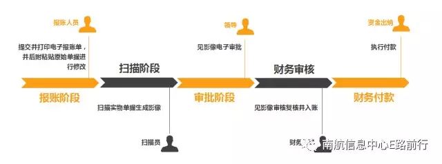 电子报账系统_电子报账系统操作流程_电子报账系统有哪些