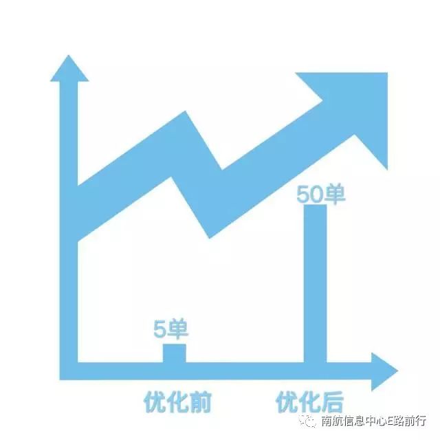 电子报账系统有哪些_电子报账系统操作流程_电子报账系统