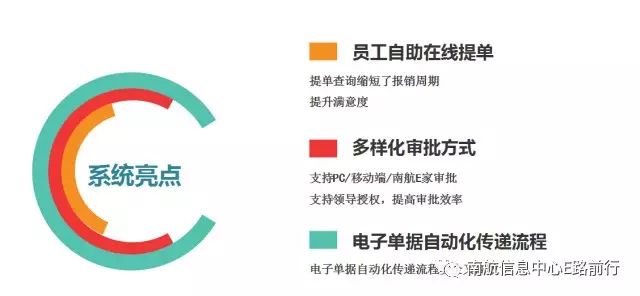 电子报账系统操作流程_电子报账系统有哪些_电子报账系统