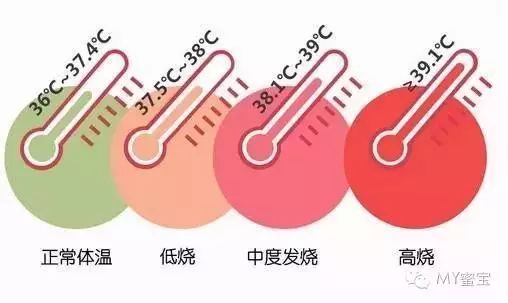 “退烧药”_崔玉涛退烧药推荐_崔玉涛退烧药用量表