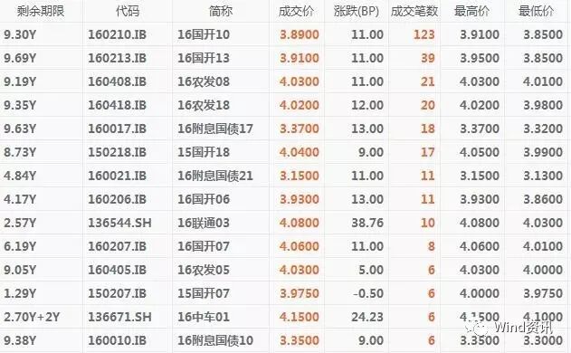 昨晚還有3大利空