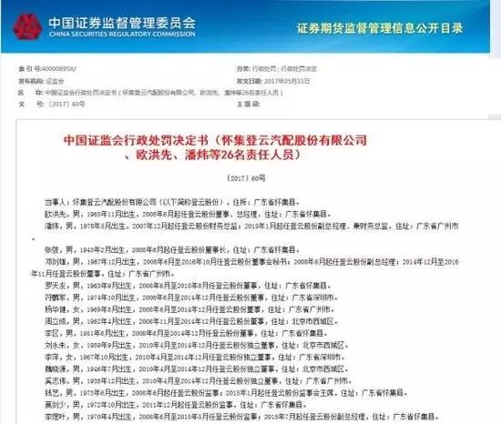 证监会打击IPO造假 一券商被罚近1700万