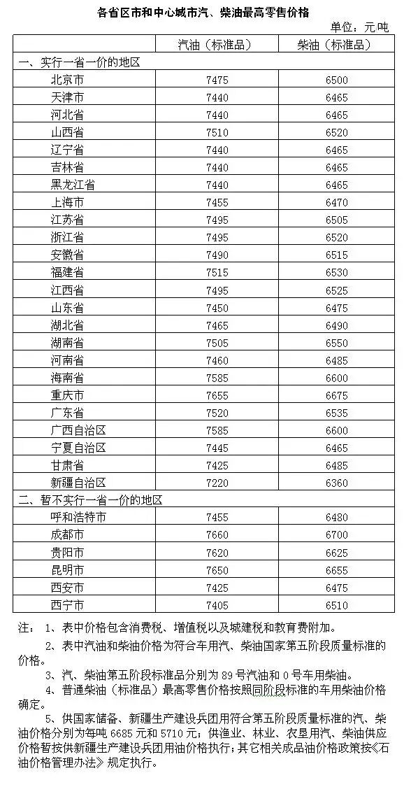 油价会不会继续大跌 要看这个地方