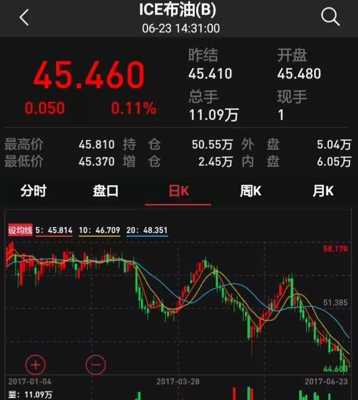 油价会不会继续大跌 要看这个地方