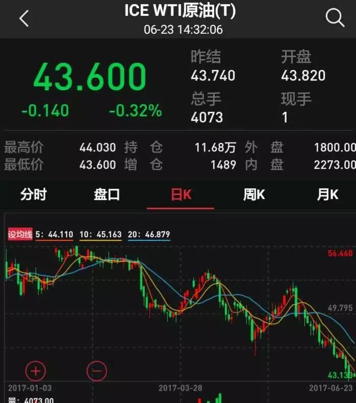 油价会不会继续大跌 要看这个地方