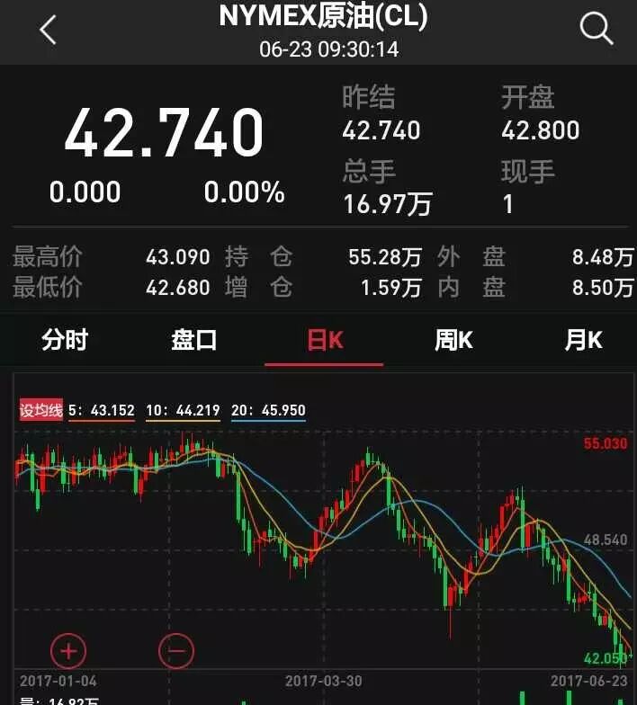 油价会不会继续大跌 要看这个地方