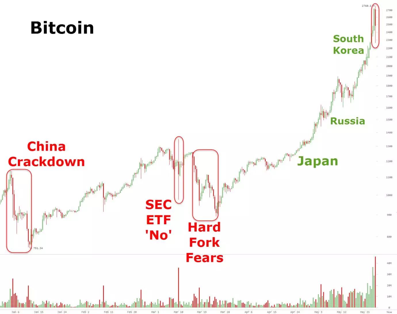 ���رҽ��걩��200%����һվ6000��Ԫ��