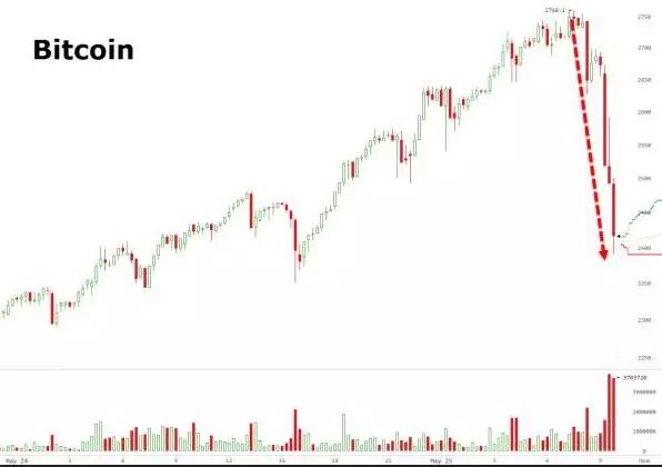 ���رҽ��걩��200%����һվ6000��Ԫ��