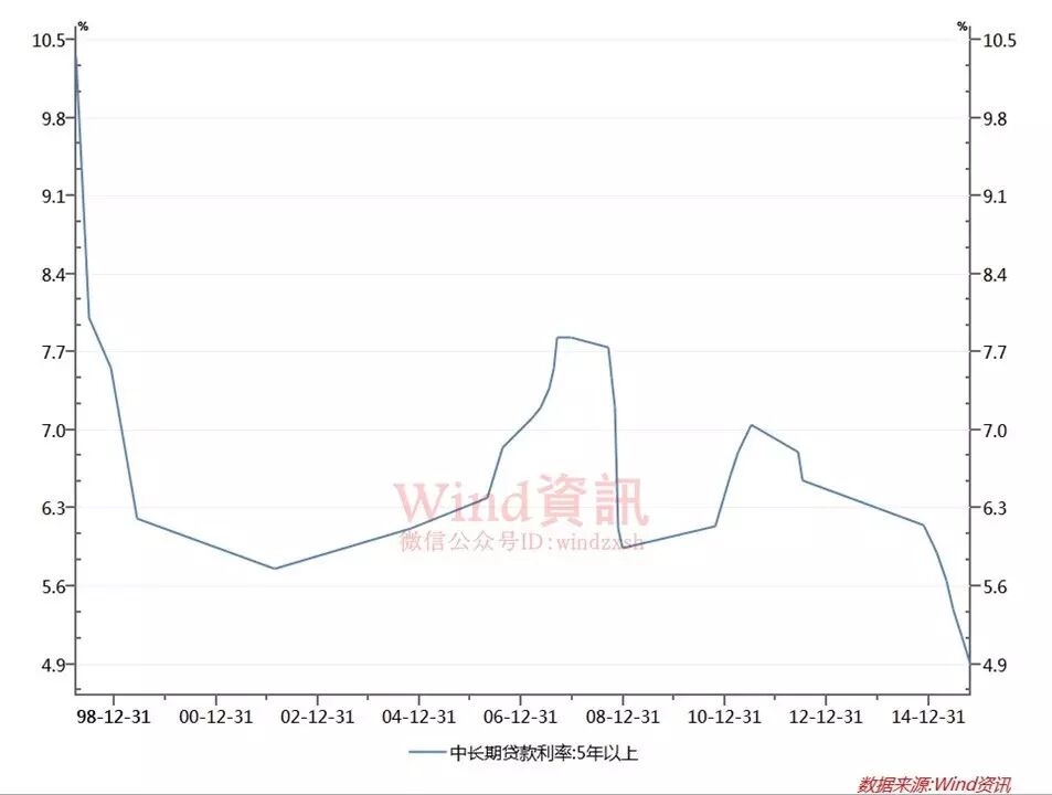 颤抖吧炒房者！最强大招来了:有投机者被套3百万