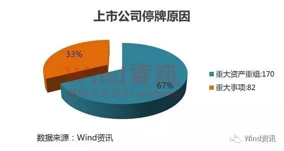 证监会严管上市公司停复牌 46钉子户停牌仍超百日