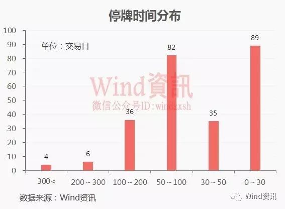 证监会严管上市公司停复牌 46钉子户停牌仍超百日