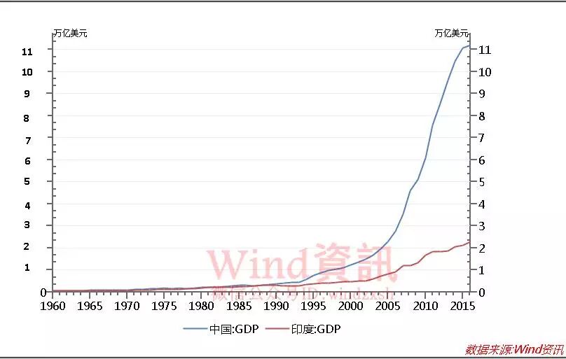 印度神逻辑：经济比不上中国 就抵制中国货