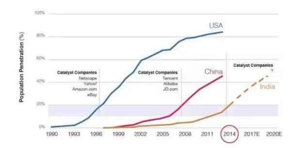 印度神逻辑：经济比不上中国 就抵制中国货