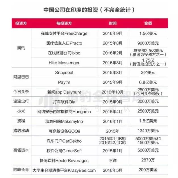 印度神逻辑：经济比不上中国 就抵制中国货