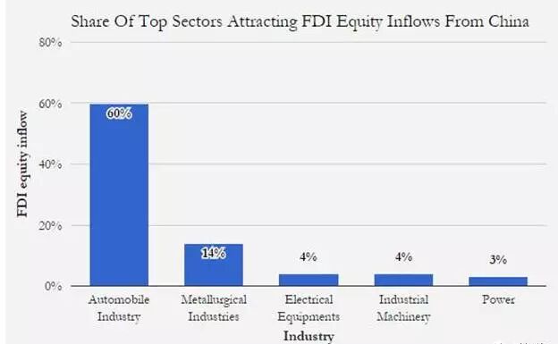 印度神逻辑：经济比不上中国 就抵制中国货