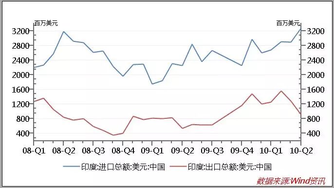 印度神逻辑：经济比不上中国 就抵制中国货