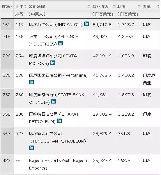 印度神逻辑：经济比不上中国 就抵制中国货