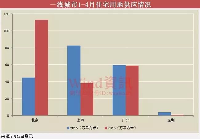 �����ʽ�����:���귢ծ����8�� һ�߳ɽ�����3��