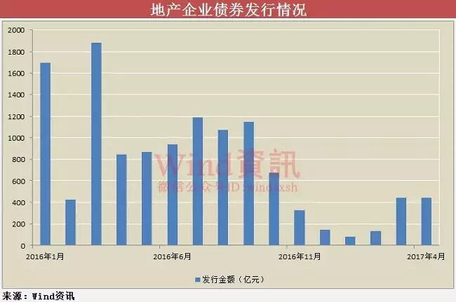 �����ʽ�����:���귢ծ����8�� һ�߳ɽ�����3��