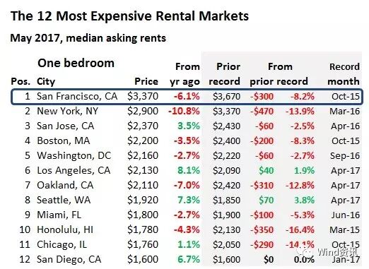 硅谷上一次如此疯狂的时候 雷曼破产了