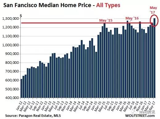 硅谷上一次如此疯狂的时候 雷曼破产了