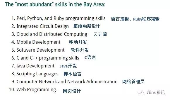 硅谷上一次如此疯狂的时候 雷曼破产了