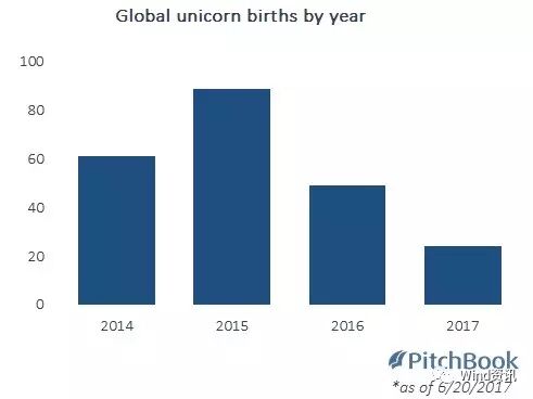 2017ϰȫ24ҡޡ 1/3й