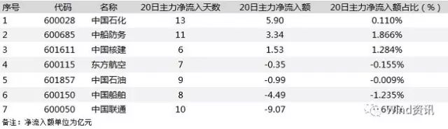 新一轮混改股票走势图