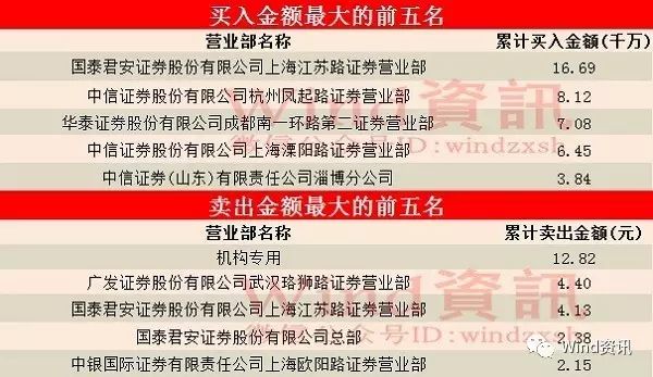 新一轮混改股票走势图