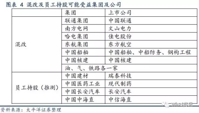 新一轮混改股票走势图