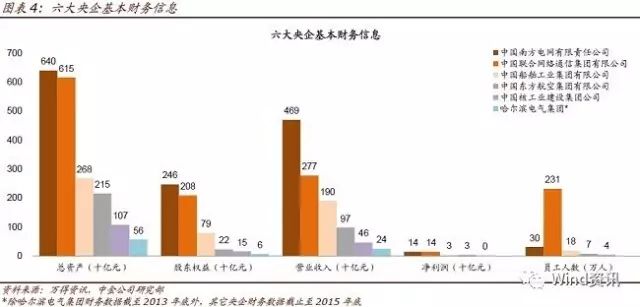 新一轮混改股票走势图