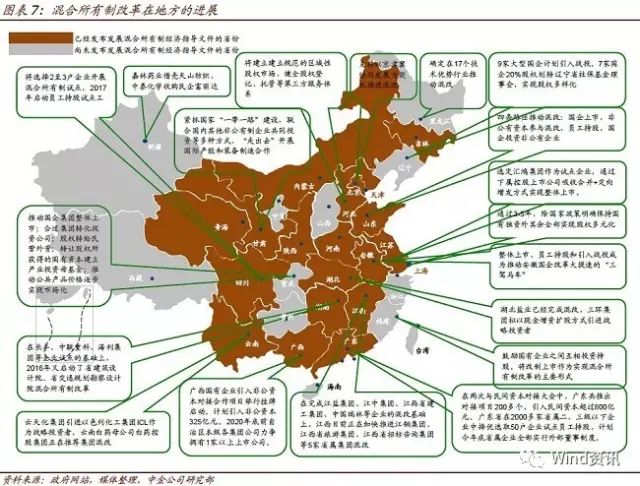 新一轮混改股票走势图