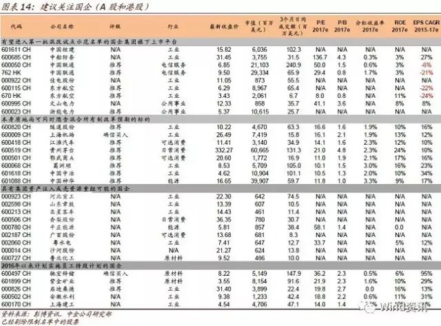 新一轮混改股票走势图