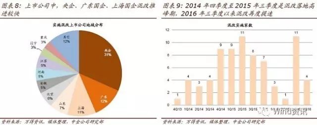 新一轮混改股票走势图