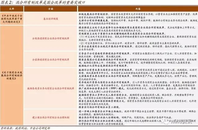 新一轮混改股票走势图