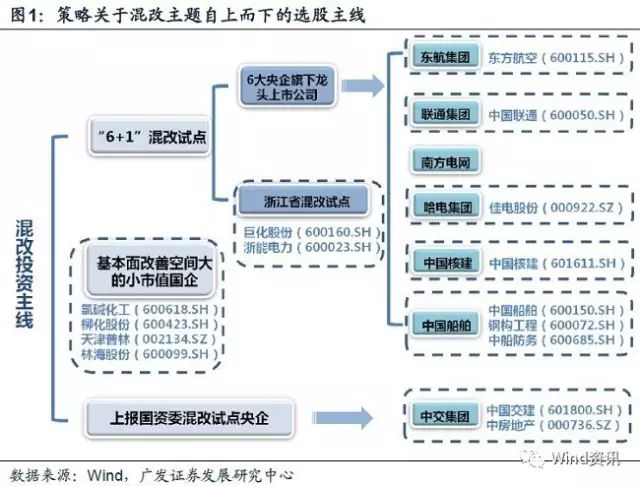 新一轮混改股票走势图