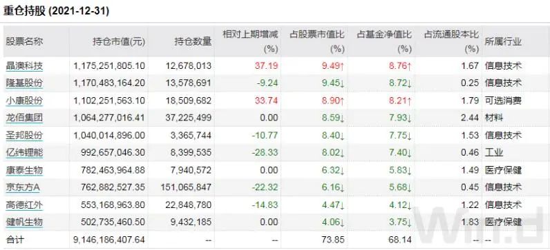 重要信号张坤等6大顶流重拾一类股股票型基金仓位连升2个月