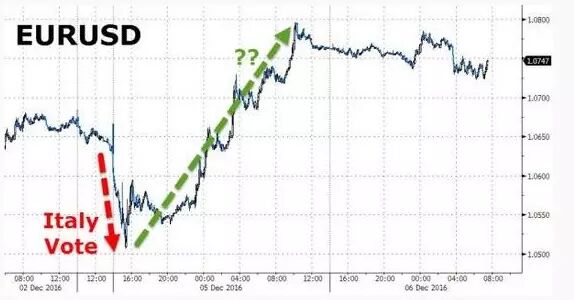 以史为鉴：若美国发动战争 市场杀伤力到底多大？