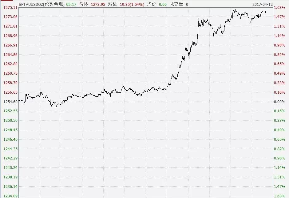 以史为鉴：若美国发动战争 市场杀伤力到底多大？