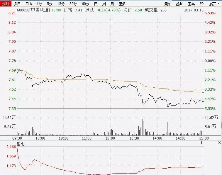继提速降费后 中国三大运营商更担心的事情发生了