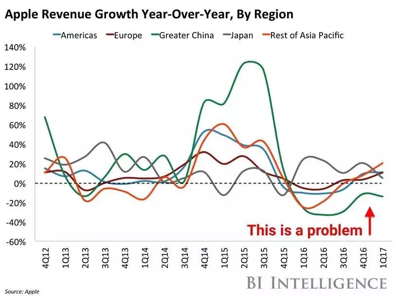 ��΢�š��չ�·�� ƻ���ڻ�����Խ��Խ����