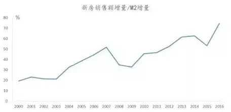 李迅雷&姜超：再给你五个卖房的理由