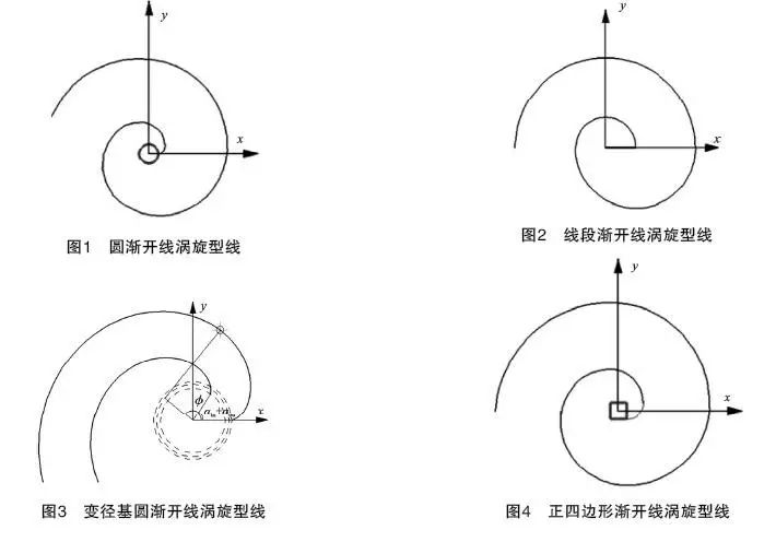 涡旋压缩机型线的综述与展望