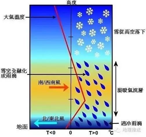 锋面逆温引起的贵州冻雨现象.