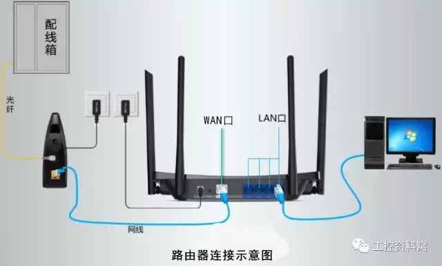 技能提升图解路由器当交换机使用方法两者区别