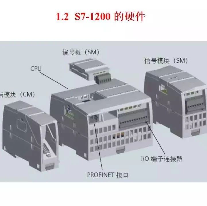 56张PPT解析西门子S7-1200 PLC的硬件与硬件组态，纯干货！