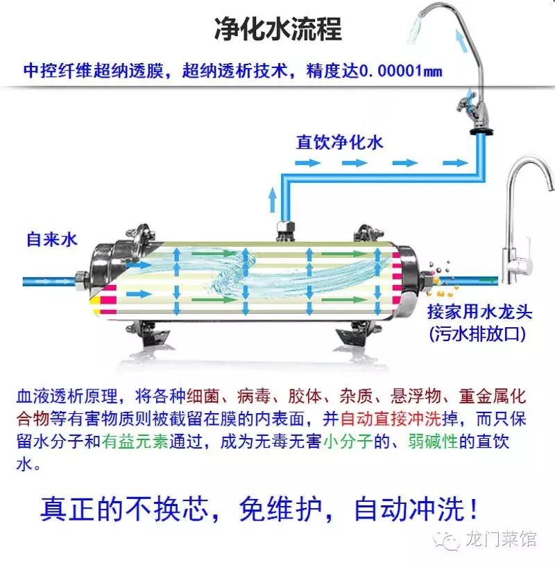 权健纳透活水器