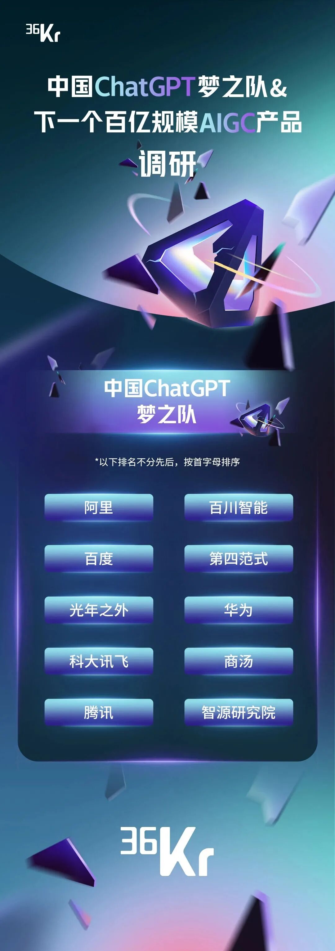 第四范式入选36氪"中国ChatGPT梦之队"榜单 - 脉脉
